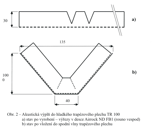 obr. 2