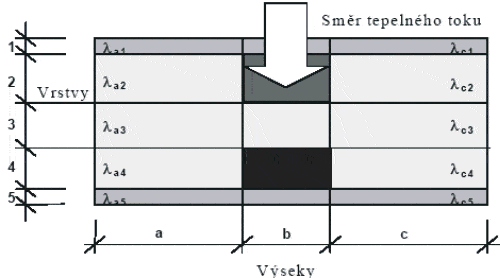 obr.3