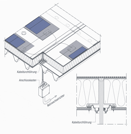 schema