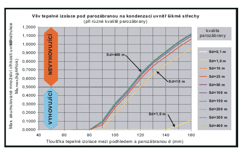 Obr.1