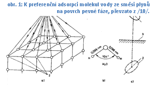 C:Documents and SettingsOwnerDokumentyObrázkyPřednášky MaKObr MaK 6adsorpčí centra.GIF