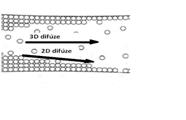 3D 2D difúze.JPG