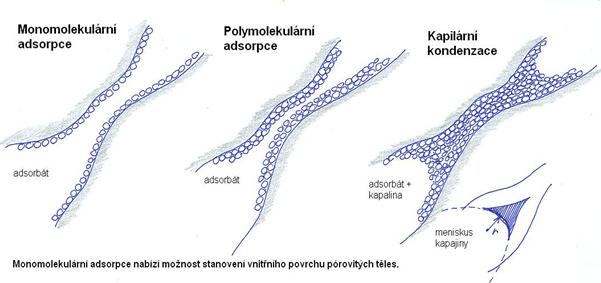 kapikondenzace.JPG