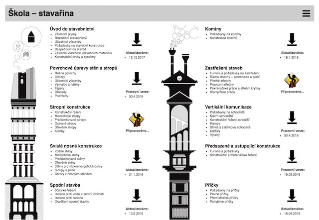 E-kniha Škola – stavařina